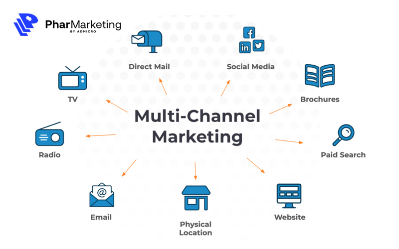 Tiếp cận đa kênh là một xu hướng dịch vụ khách hàng hiện nay